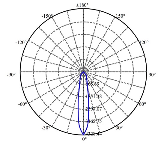 Nata Lighting Company Limited -  LCN-C01B 1701-A